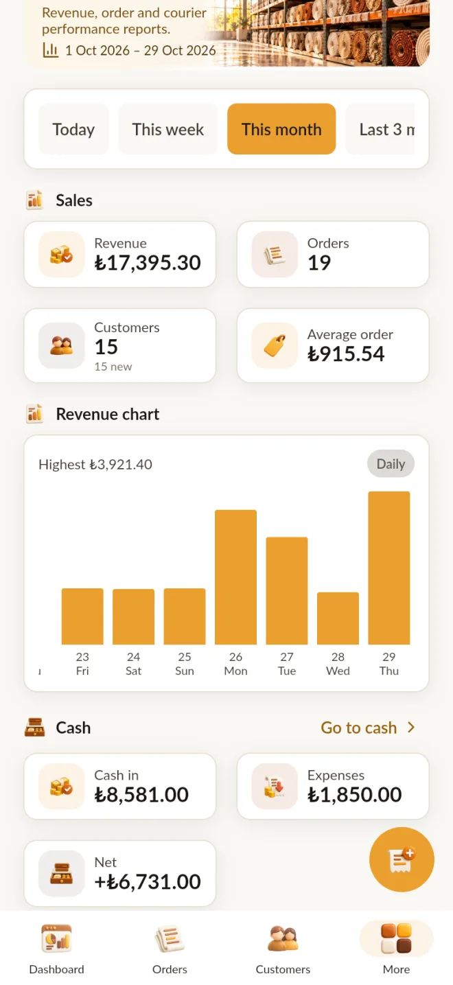 Revenue and cash at a glance